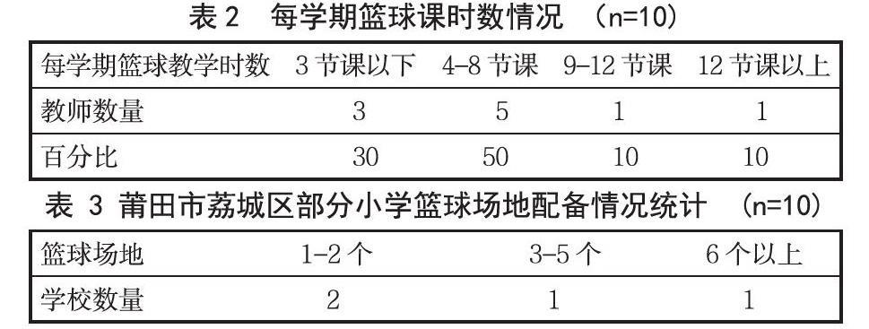 如何通过数据分析优化篮板训练效果?_0